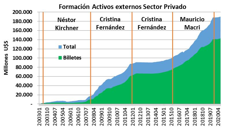 Deuda externa, Investigación, Alberto Fernández, Héctor Giuliano, Alejandro Olmos Gaona, Javier Llorens, Ad Hoc Bondholders, Exchange Bondholders, y Argentina Creditors Committe (ACC), economía, FMI