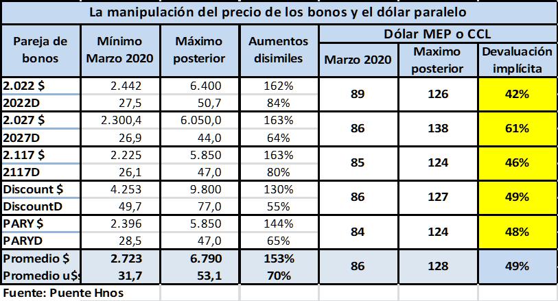 Deuda externa, Investigación, Alberto Fernández, Héctor Giuliano, Alejandro Olmos Gaona, Javier Llorens, Ad Hoc Bondholders, Exchange Bondholders, y Argentina Creditors Committe (ACC), economía, FMI