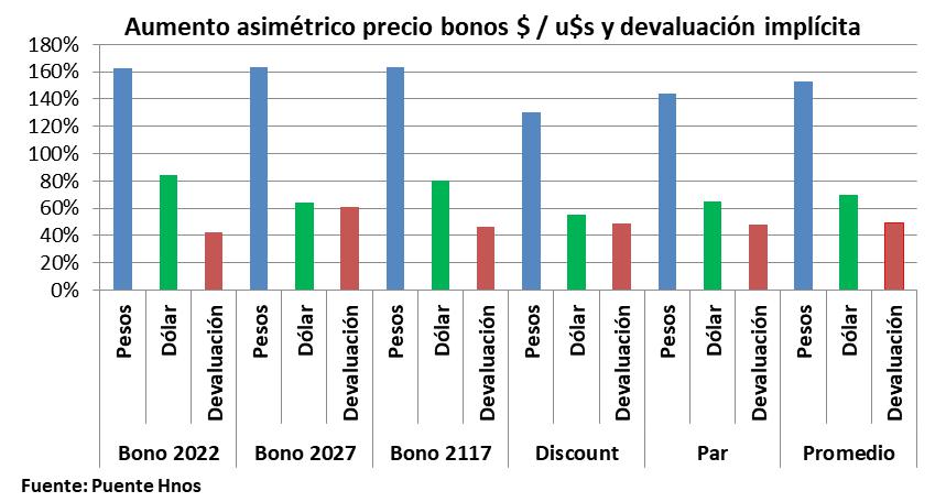 Deuda externa, Investigación, Alberto Fernández, Héctor Giuliano, Alejandro Olmos Gaona, Javier Llorens, Ad Hoc Bondholders, Exchange Bondholders, y Argentina Creditors Committe (ACC), economía, FMI