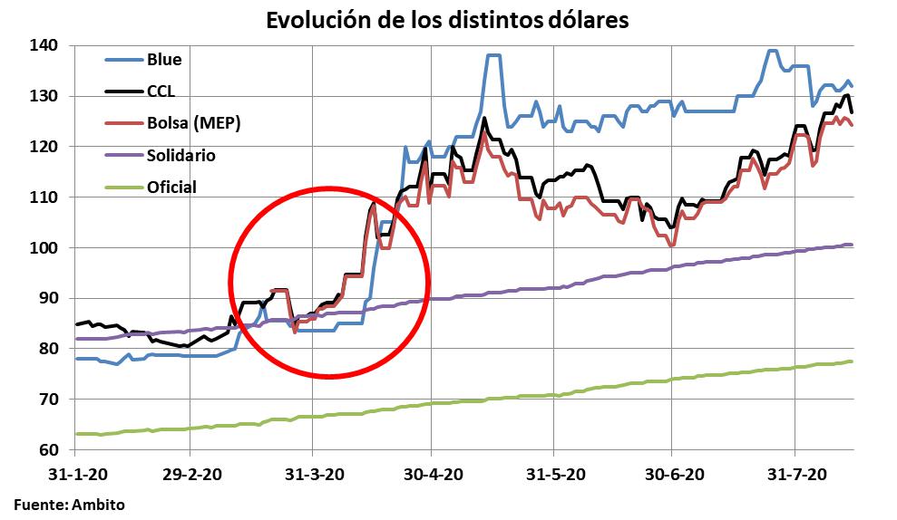 Deuda externa, Investigación, Alberto Fernández, Héctor Giuliano, Alejandro Olmos Gaona, Javier Llorens, Ad Hoc Bondholders, Exchange Bondholders, y Argentina Creditors Committe (ACC), economía, FMI
