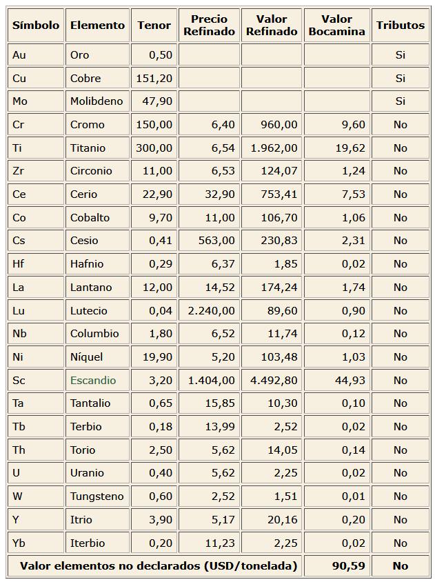 María Soledad Morales, Minera, Clarín, La Cumbrera, Oro