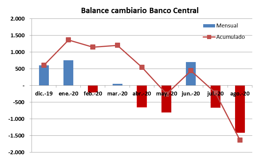 Dolar