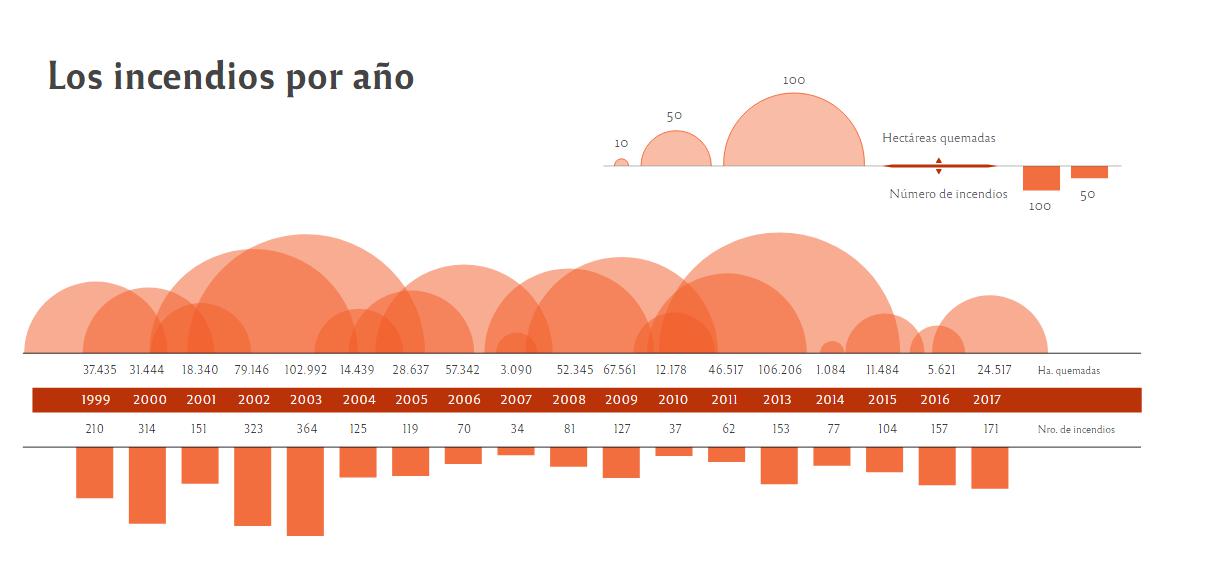 Incendios, Obra Publica, Schiaretti, Fondo contra el Fuego, Bomberos Voluntarios, Prevención y Lucha Contra el Fuego, Córdoba
