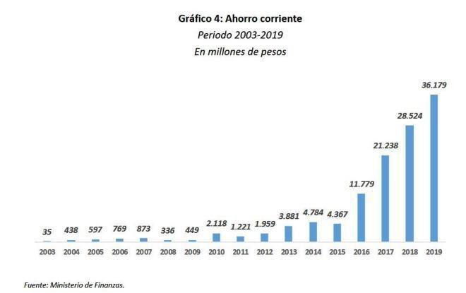 Incendios, Obra Publica, Schiaretti, Fondo contra el Fuego, Bomberos Voluntarios, Prevención y Lucha Contra el Fuego, Córdoba