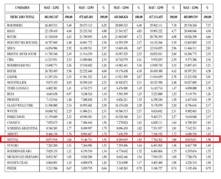 Hugo Sigman, Covid 19, Vacuna, Bill Gate, PCA Partido Comunista Argentino, Roberto Gold, Mundo Sano, Bug Pharma, Laboratorios, Farmaceutica, Alberto Fernandez, Menem, fiebre aftosa