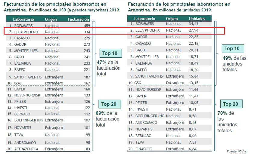 Hugo Sigman, Covid 19, Vacuna, Bill Gate, PCA Partido Comunista Argentino, Roberto Gold, Mundo Sano, Bug Pharma, Laboratorios, Farmaceutica, Alberto Fernandez, Menem, fiebre aftosa