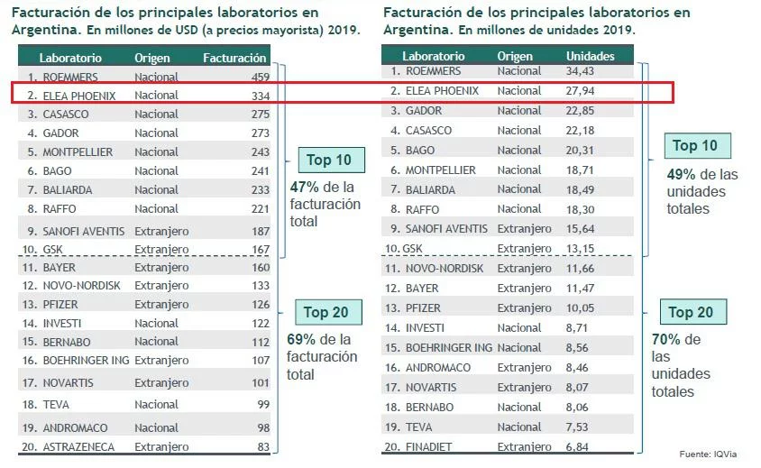 Hugo Sigman, Covid 19, Vacuna, Bill Gate, PCA Partido Comunista Argentino, Roberto Gold, Mundo Sano, Bug Pharma, Laboratorios, Farmaceutica, Alberto Fernandez, Menem, fiebre aftosa