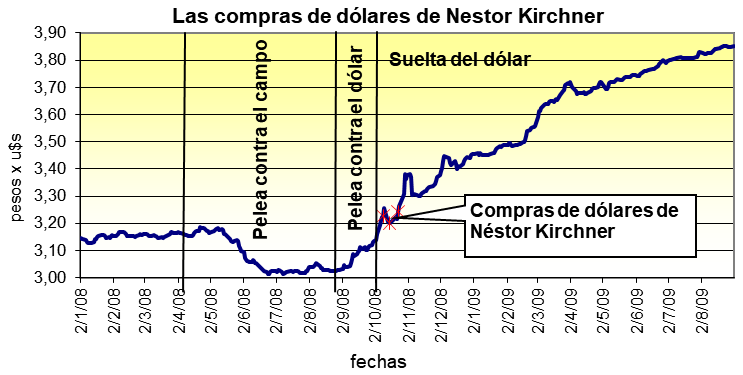 locura dólar
