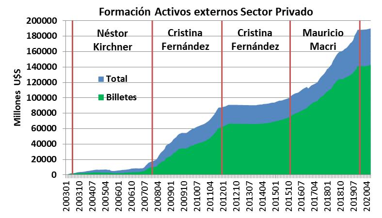 Macri, Fernández, Pobreza, Oxfam, INDEC, ASPO, Covid 19, Cuarentena, Subsidio, IFE, Gini, Desigualdad Social, Ricos, Millonarios, Ingresos per capita, Dólar, Ahorros, Corralito, Inflación