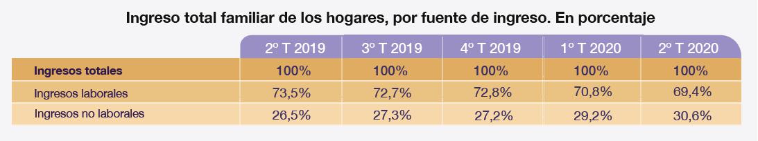Macri, Fernández, Pobreza, Oxfam, INDEC, ASPO, Covid 19, Cuarentena, Subsidio, IFE, Gini, Desigualdad Social, Ricos, Millonarios, Ingresos per capita