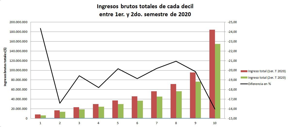 Macri, Fernández, Pobreza, Oxfam, INDEC, ASPO, Covid 19, Cuarentena, Subsidio, IFE, Gini, Desigualdad Social, Ricos, Millonarios, Ingresos per capita