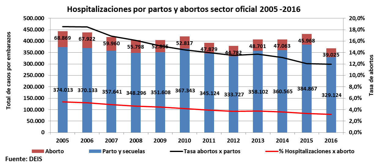 costo aborto, fernández, falacias gonzalez garcia