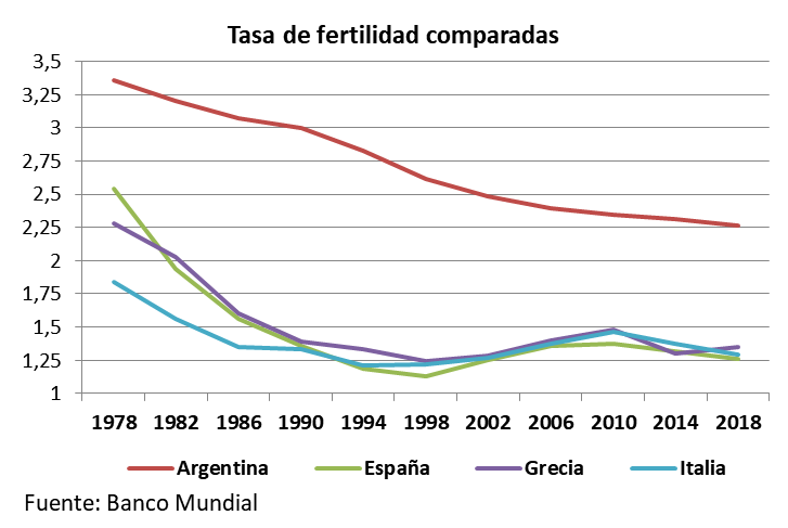 aborto, fernández, falacias