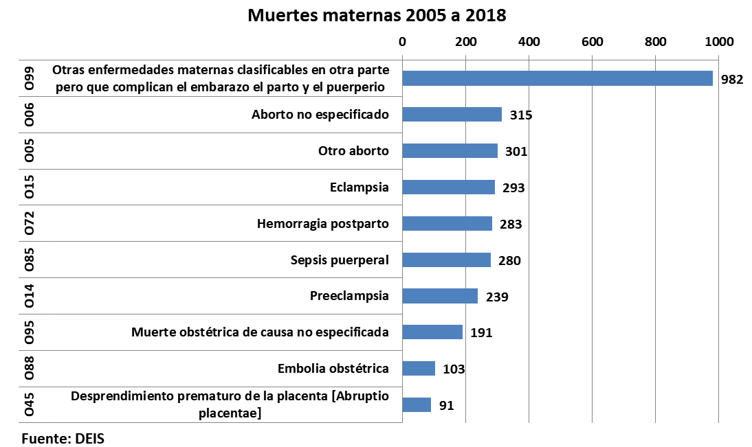 aborto, fernández, falacias
