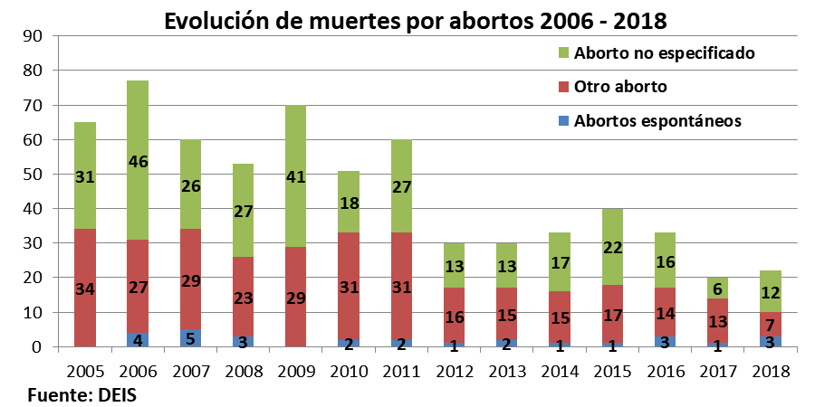 costo aborto, fernandez, falacias, gonzalez garcia