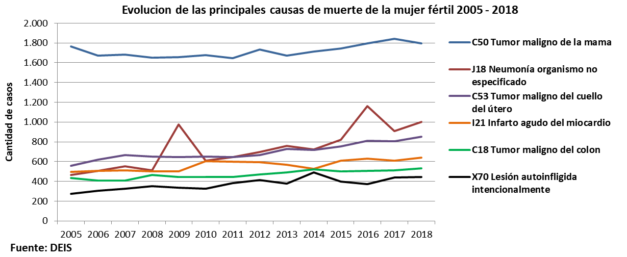 aborto, fernández, falacias