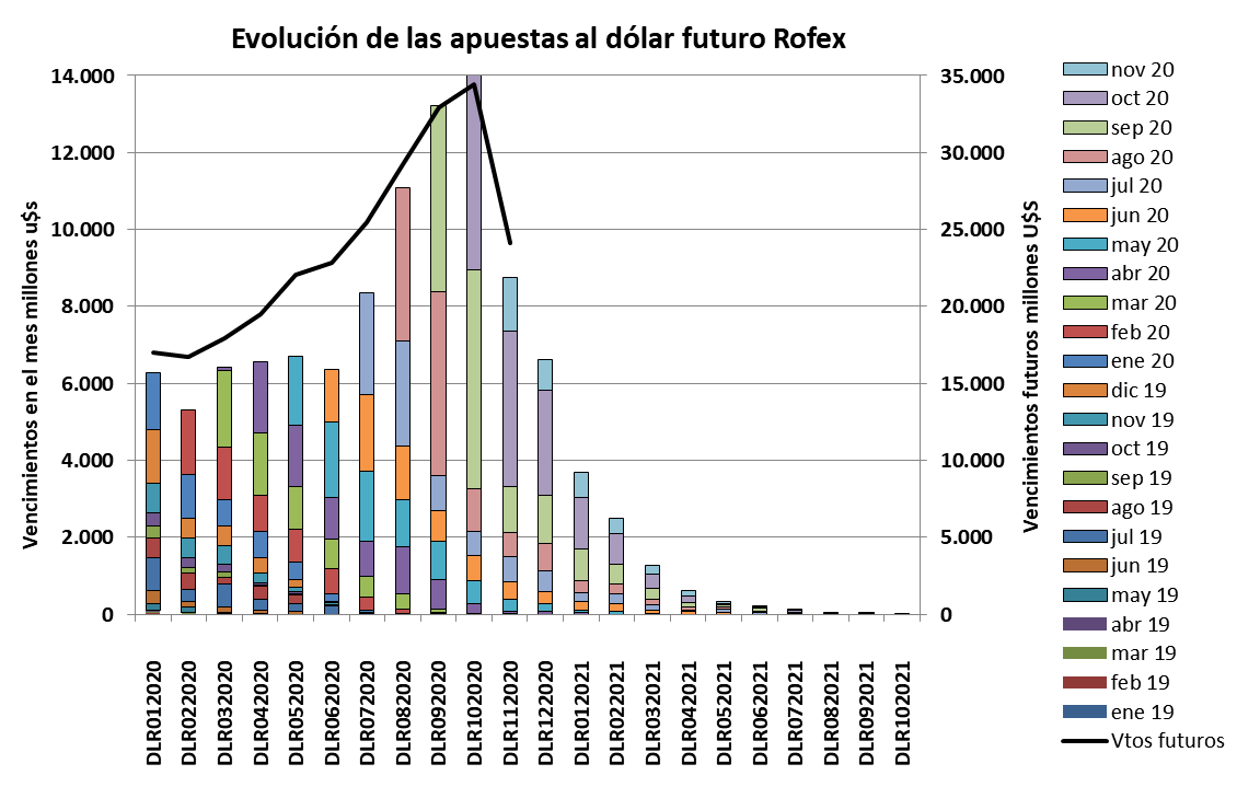 CCL, MEP, devaluacion, dolar futuro