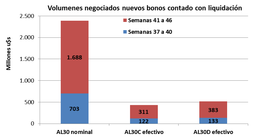 CCL, MEP, Devaluacion, dolar futuro
