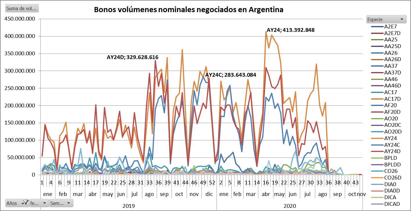 CCL, MEP, Devaluacion, dolar futuro