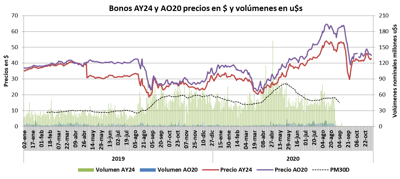 CCL, MEP, Devaluacion, dolar futuro