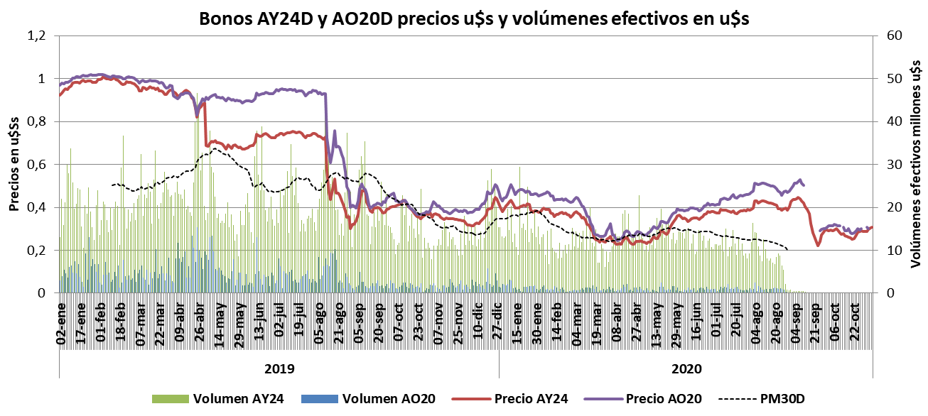CCL, MEP, Devaluacion, dolar futuro