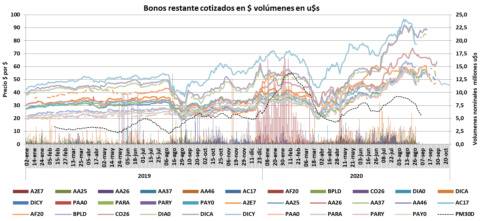 CCL, MEP, Devaluacion, dolar futuro
