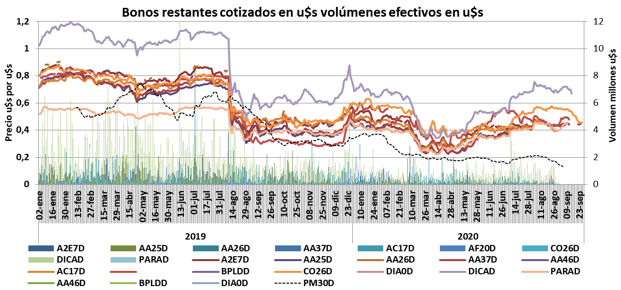CCL, MEP, Devaluacion, dolar futuro