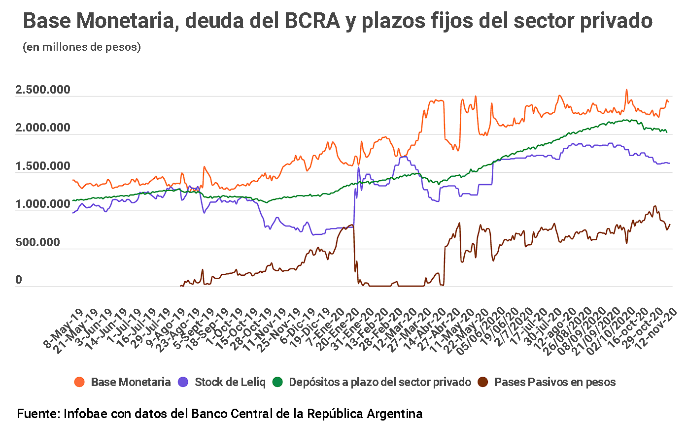 IFE 4, Lelik, BCRA, Martín Guzmán