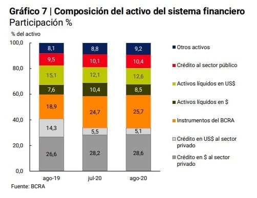 IFE 4, Lelik, BCRA, Martín Guzmán