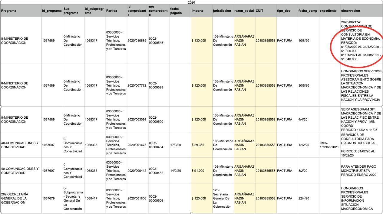 De la Sota, Schiaretti, Nadin Argañaraz, defraudación, corrupción, Fundación Mediterránea, Instituto Argentino de Análisis Fiscal, política fiscal, Córdoba, empresas, AFIP, economía, Cordobesismo