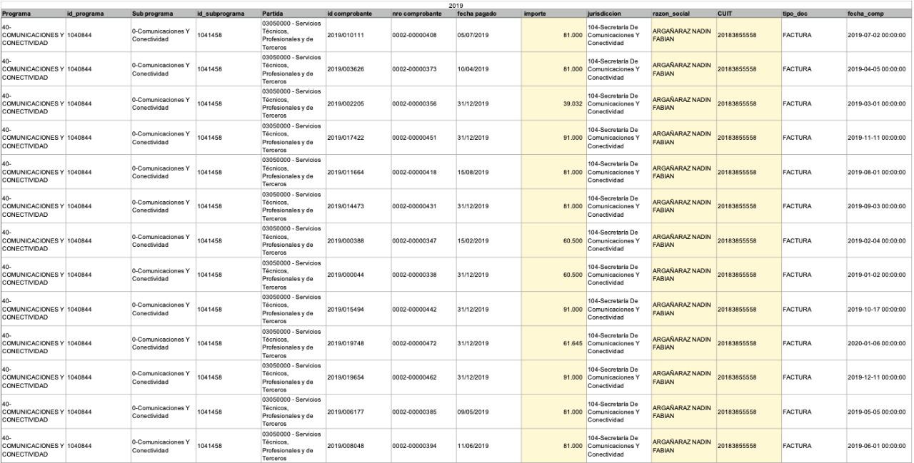 De la Sota, Schiaretti, Nadin Argañaraz, defraudación, corrupción, Fundación Mediterránea, Instituto Argentino de Análisis Fiscal, política fiscal, Córdoba, empresas, AFIP, economía, Cordobesismo