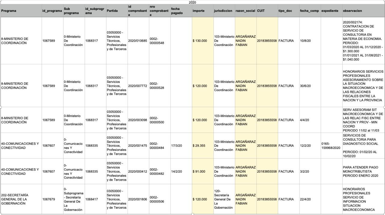De la Sota, Schiaretti, Nadin Argañaraz, defraudación, corrupción, Fundación Mediterránea, Instituto Argentino de Análisis Fiscal, política fiscal, Córdoba, empresas, AFIP, economía, Cordobesismo