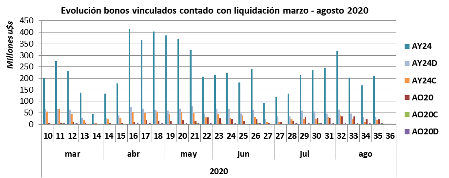 CCL, MEP, Devaluacion, dolar futuro