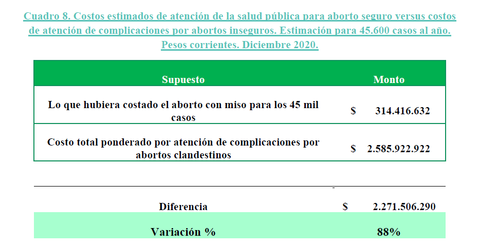 Gines Gonzalez Garcia costo aborto falacia