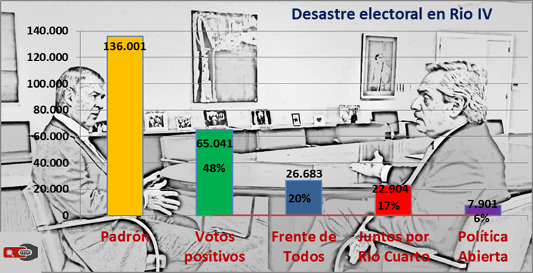 Elecciones Rio V Frente de Todos Schiaretti Fernández Córdoba