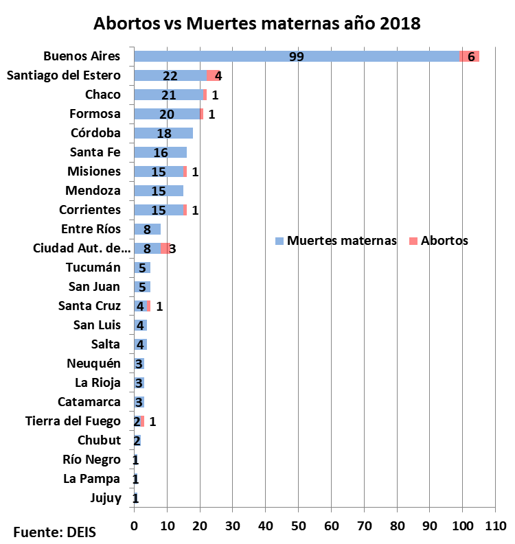Gines Gonzalez Garcia costo aborto