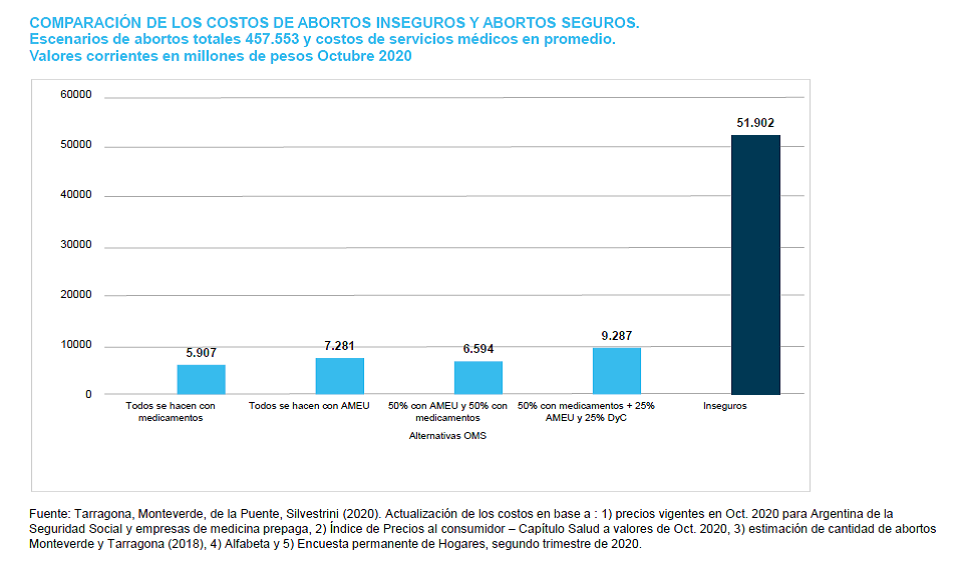 Gines Gonzalez Garcia costo aborto