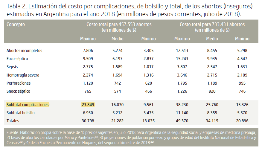 Gines Gonzalez Garcia costo aborto
