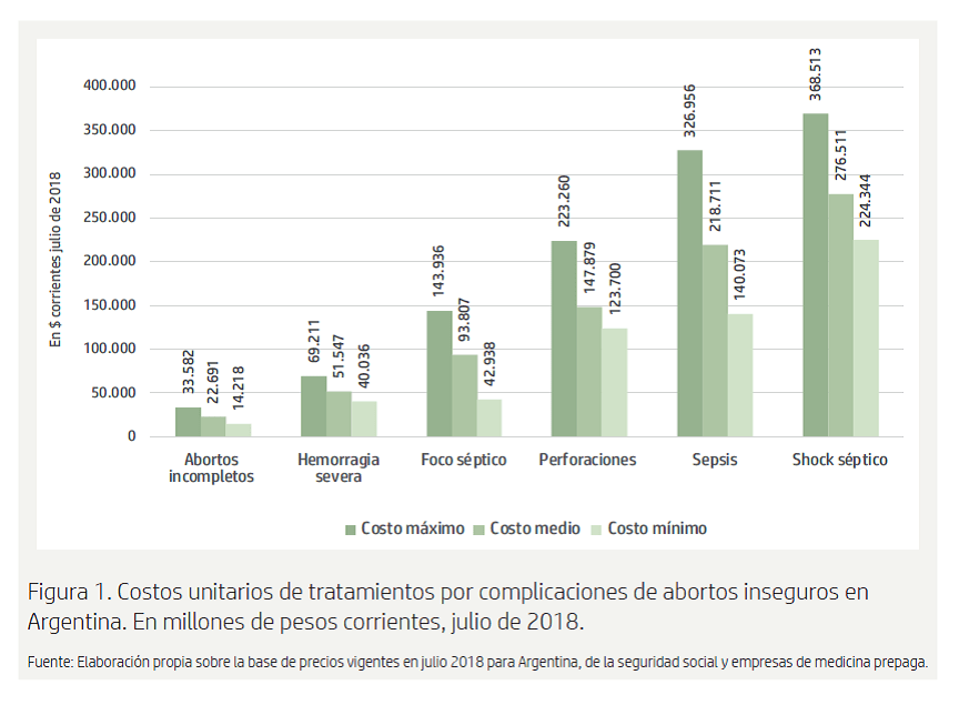 Gines Gonzalez Garcia costo aborto