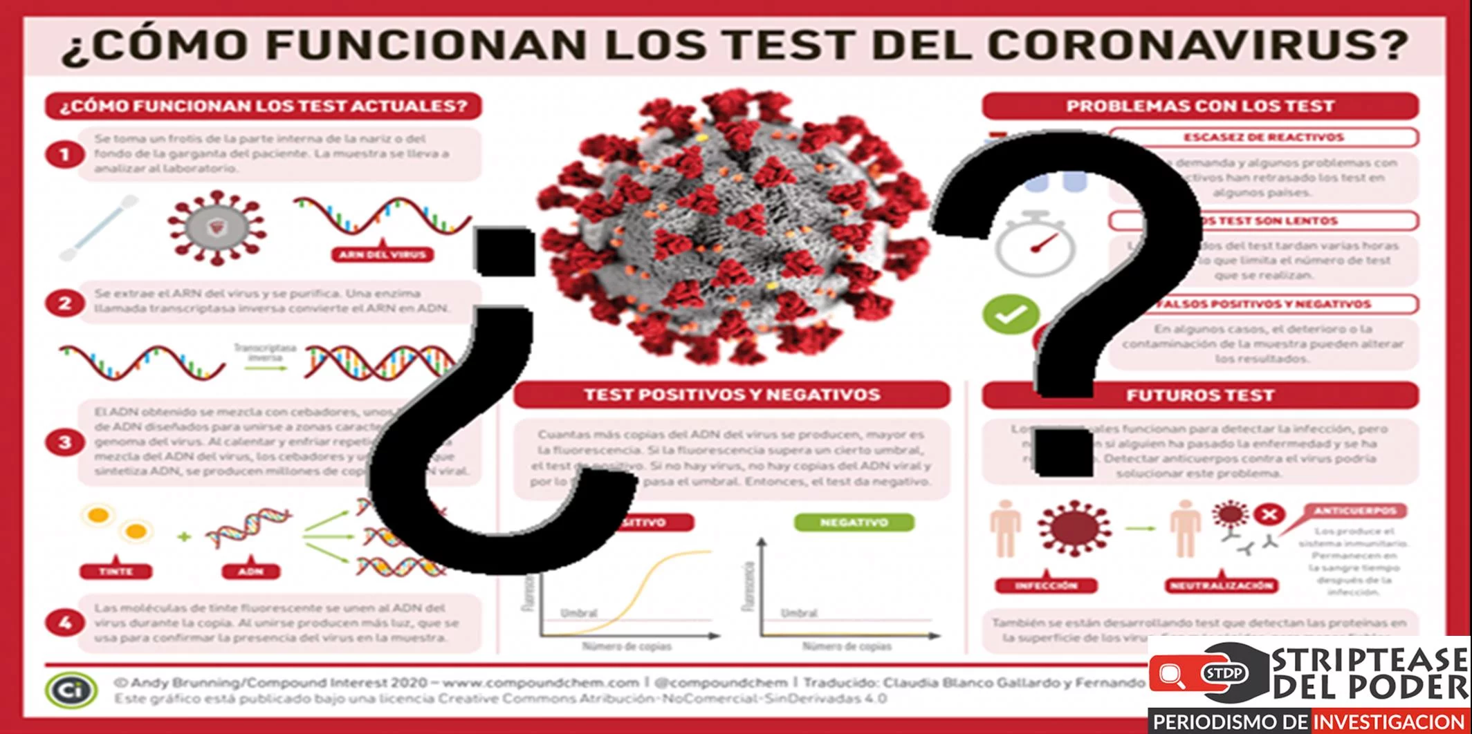 Pandemia, test PCR, Drosten, Alemania, Merkel