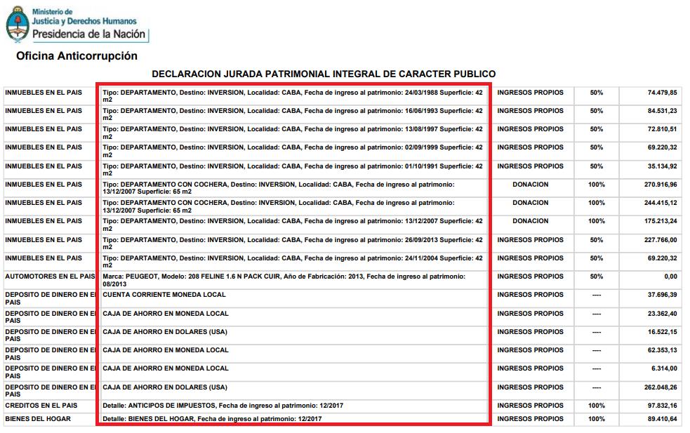 Anna Moschini, Mauricio Macri, corrupción