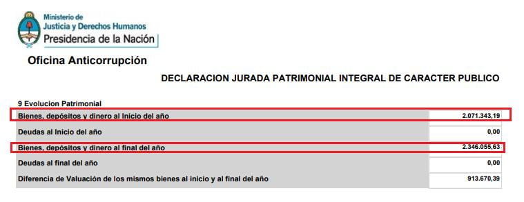 Anna Moschini, Mauricio Macri, corrupción