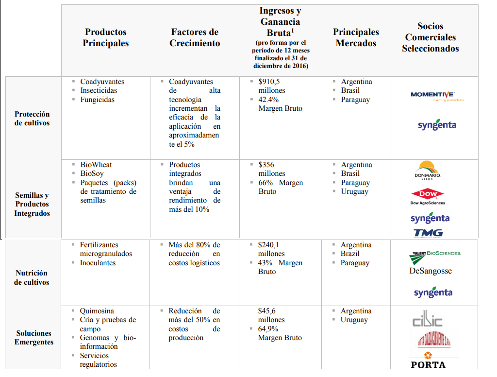 Hugo Sigman, Insud, mAbxiense, pfizer, monsanto, fincen files