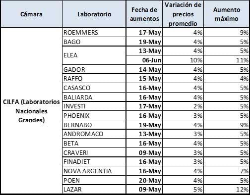 Hugo Sigman, Insud, mAbxiense, pfizer, monsanto, fincen files