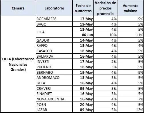 Hugo Sigman, Insud, mAbxiense, pfizer, monsanto, fincen files