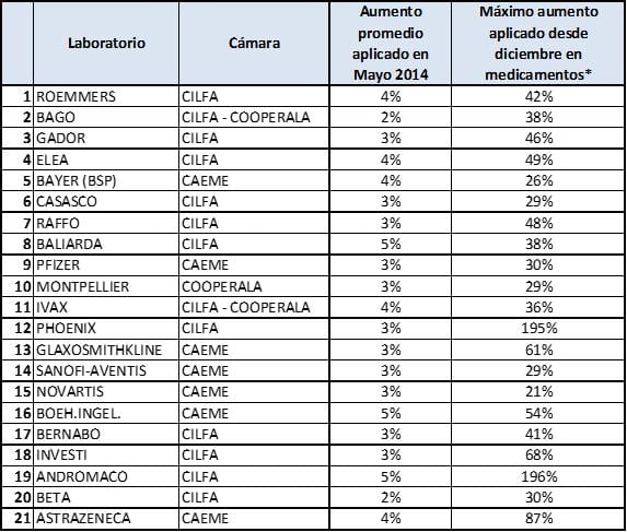 Hugo Sigman, Insud, mAbxiense, pfizer, monsanto, fincen files