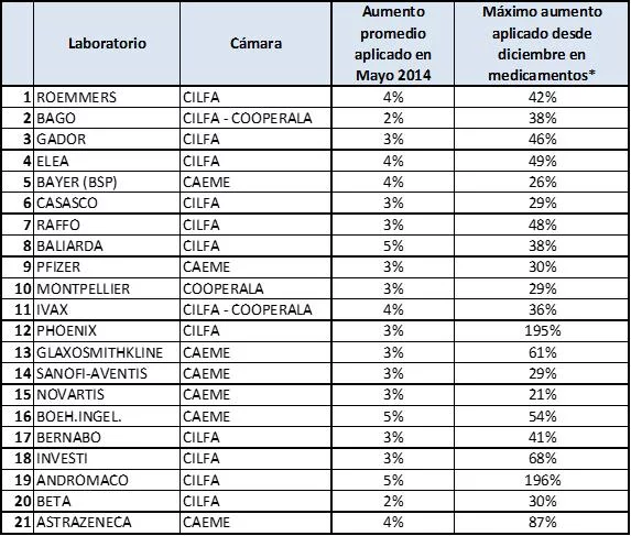 Hugo Sigman, Insud, mAbxiense, pfizer, monsanto, fincen files