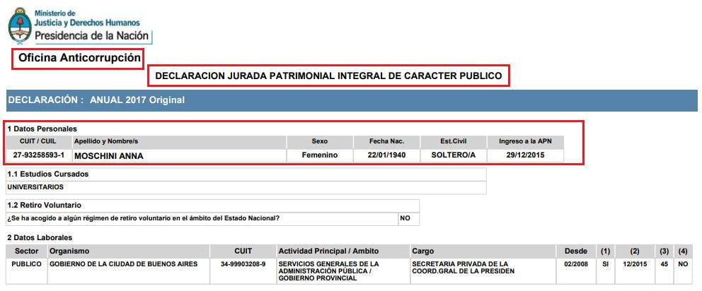 Anna Moschini, Mauricio Macri, corrupción