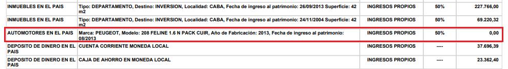 Anna Moschini, Mauricio Macri, corrupción
