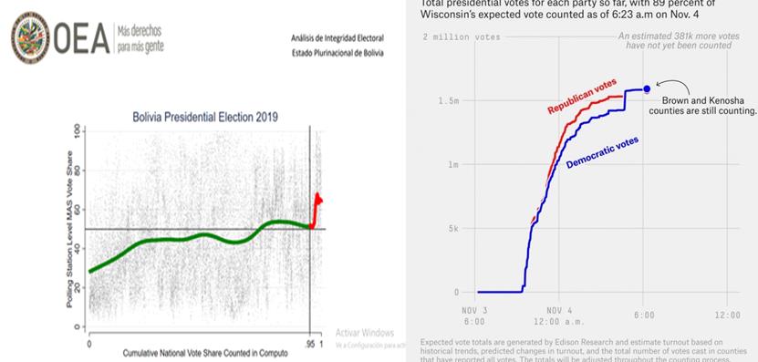EEUU, guerra civil, guerra mundial